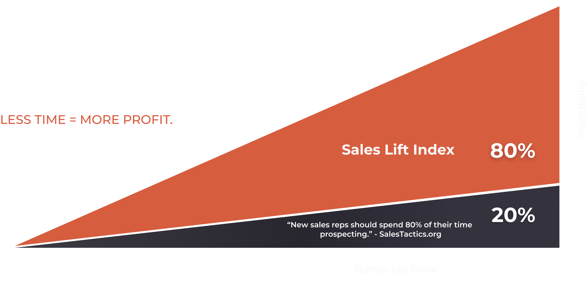 getscaled platform